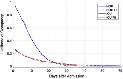 Tackling the Waves of COVID-19: A Planning Model for Intrahospital Resource Allocation